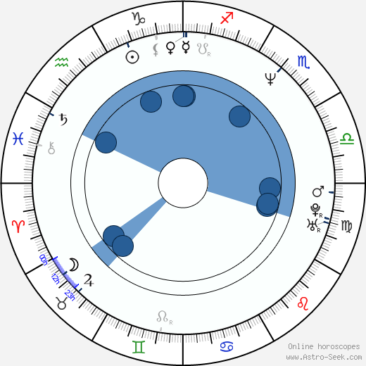 Hae-mi Park Oroscopo, astrologia, Segno, zodiac, Data di nascita, instagram
