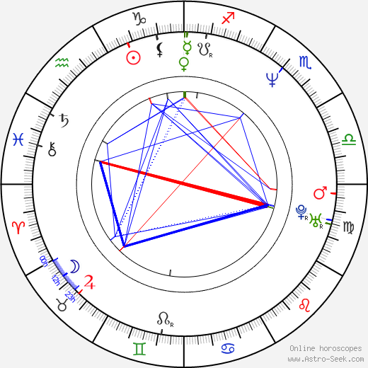 Hae-mi Park birth chart, Hae-mi Park astro natal horoscope, astrology