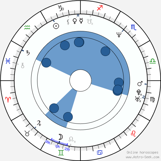 Hugh Fearnley-Whittingstall wikipedia, horoscope, astrology, instagram