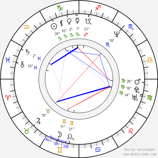 Hugh Fearnley-Whittingstall birth chart, biography, wikipedia 2023, 2024