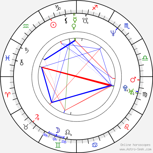 Hugh Fearnley-Whittingstall birth chart, Hugh Fearnley-Whittingstall astro natal horoscope, astrology