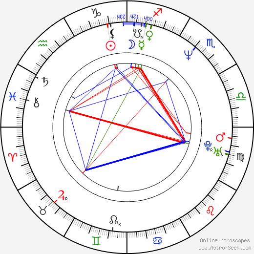 Ivan Finta birth chart, Ivan Finta astro natal horoscope, astrology