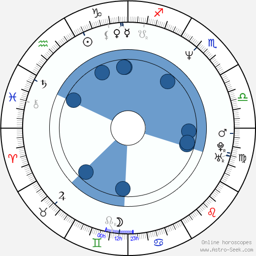 Ivan Macho wikipedia, horoscope, astrology, instagram