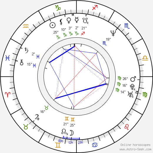 Ivan Macho birth chart, biography, wikipedia 2023, 2024