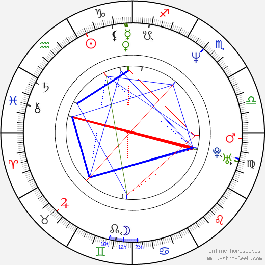 Ivan Macho birth chart, Ivan Macho astro natal horoscope, astrology