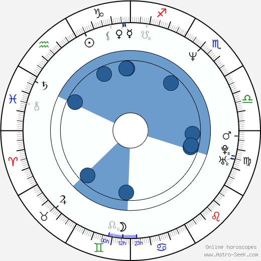 James Nesbitt horoscope, astrology, sign, zodiac, date of birth, instagram