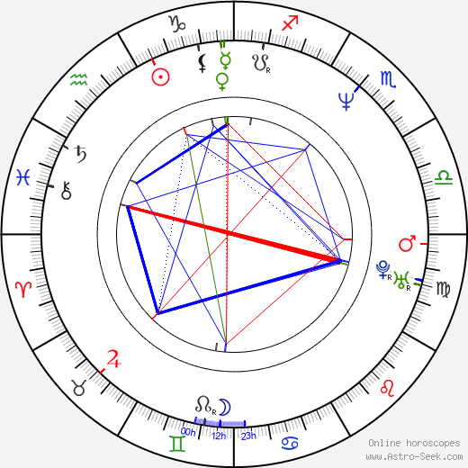 James Nesbitt birth chart, James Nesbitt astro natal horoscope, astrology