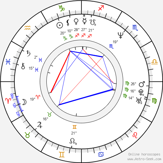 James Washington birth chart, biography, wikipedia 2024, 2025