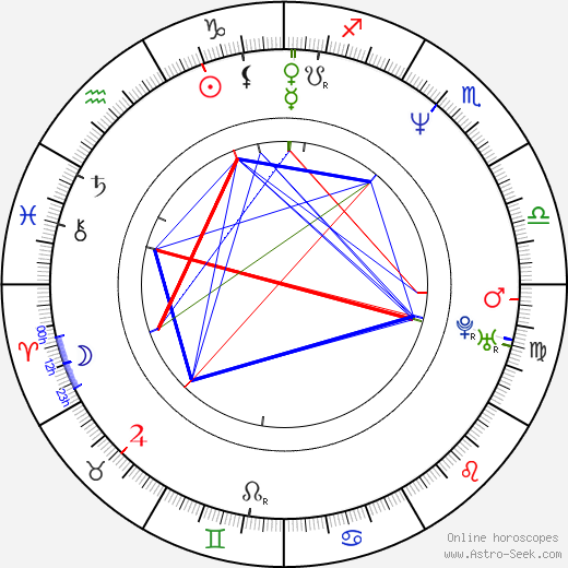 James Washington birth chart, James Washington astro natal horoscope, astrology