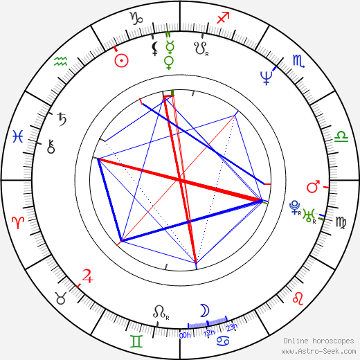 Jeffrey Skoll birth chart, Jeffrey Skoll astro natal horoscope, astrology