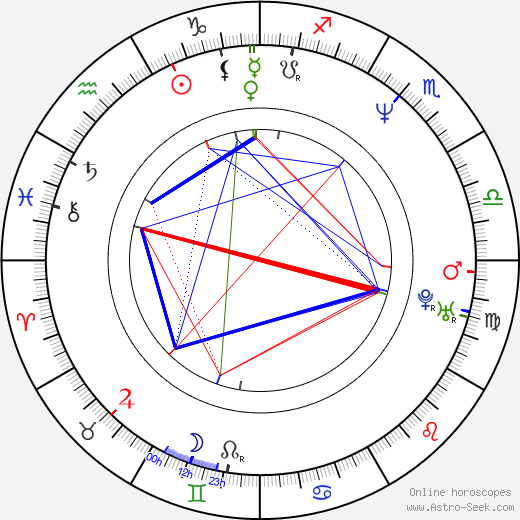 Jemma Redgrave birth chart, Jemma Redgrave astro natal horoscope, astrology