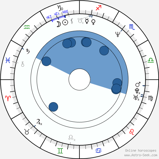 Jens Albinus wikipedia, horoscope, astrology, instagram