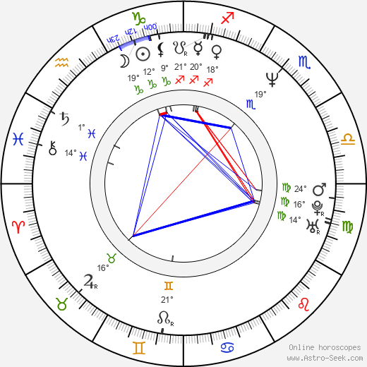 Jens Albinus birth chart, biography, wikipedia 2023, 2024