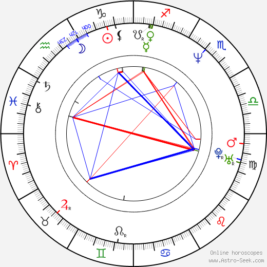 Jerguš Bača birth chart, Jerguš Bača astro natal horoscope, astrology