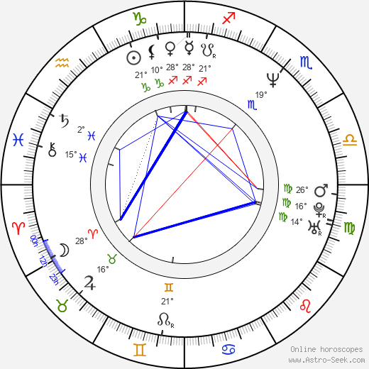 Jessica Nilsson birth chart, biography, wikipedia 2024, 2025
