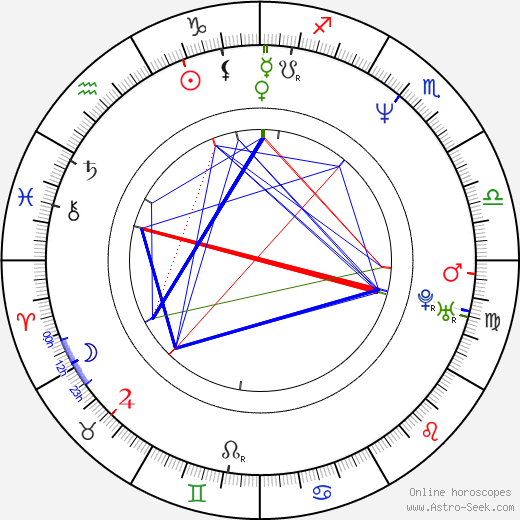 Jessica Nilsson birth chart, Jessica Nilsson astro natal horoscope, astrology