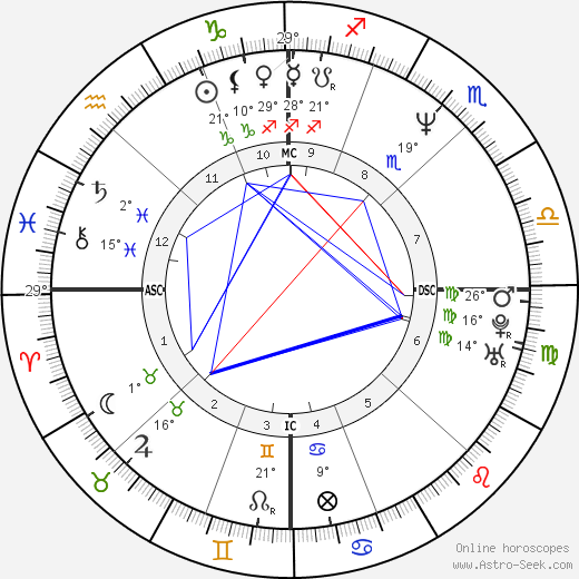 Jim Bathey birth chart, biography, wikipedia 2024, 2025