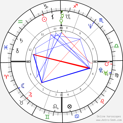 Jim Bathey birth chart, Jim Bathey astro natal horoscope, astrology