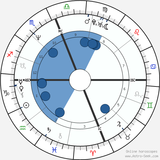 John Montgomery wikipedia, horoscope, astrology, instagram