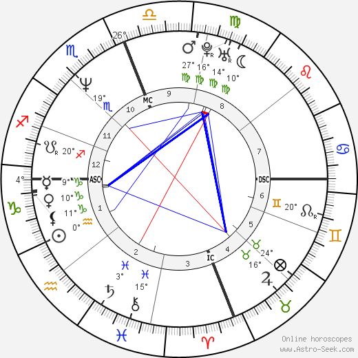 John Montgomery birth chart, biography, wikipedia 2023, 2024