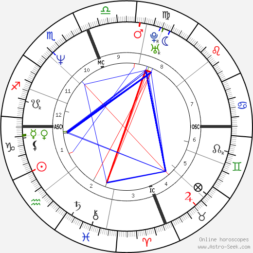 John Montgomery birth chart, John Montgomery astro natal horoscope, astrology