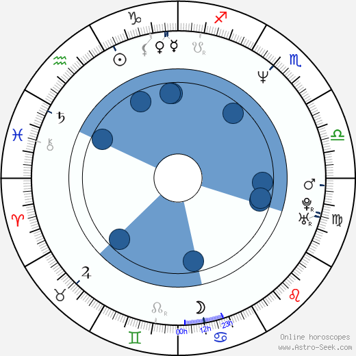 Jordi Niubó wikipedia, horoscope, astrology, instagram