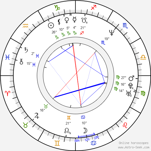 Jordi Niubó birth chart, biography, wikipedia 2024, 2025