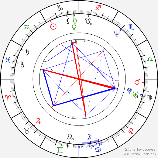 Jordi Niubó birth chart, Jordi Niubó astro natal horoscope, astrology