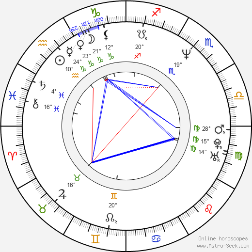 Julie McCullough birth chart, biography, wikipedia 2024, 2025