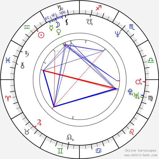 Julie McCullough birth chart, Julie McCullough astro natal horoscope, astrology