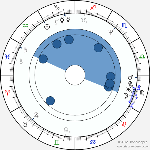 Kamil Střihavka horoscope, astrology, sign, zodiac, date of birth, instagram