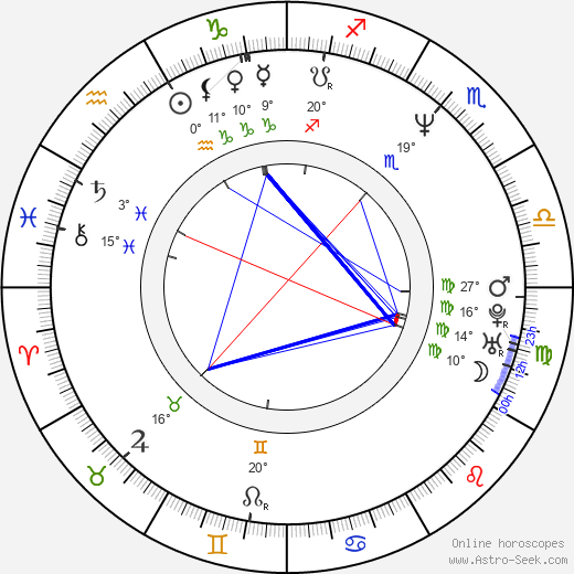 Kamil Střihavka birth chart, biography, wikipedia 2023, 2024