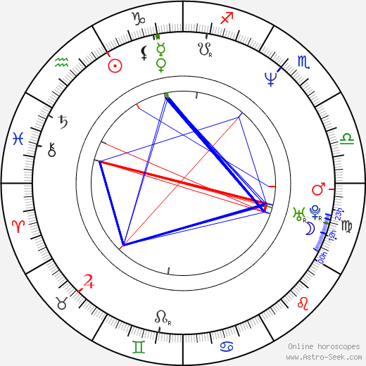 Kamil Střihavka birth chart, Kamil Střihavka astro natal horoscope, astrology