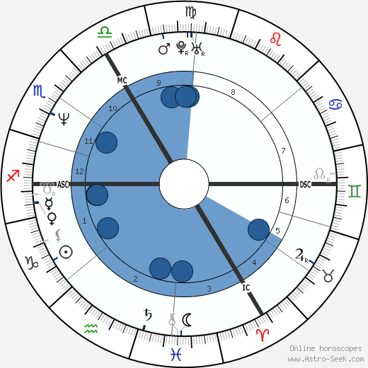 Klaus von Schierstedt Oroscopo, astrologia, Segno, zodiac, Data di nascita, instagram