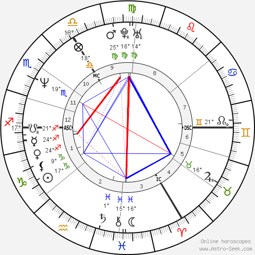 Klaus von Schierstedt birth chart, biography, wikipedia 2024, 2025