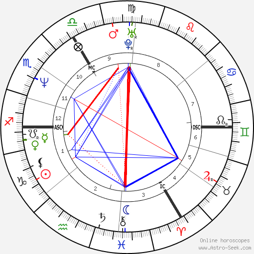 Klaus von Schierstedt birth chart, Klaus von Schierstedt astro natal horoscope, astrology