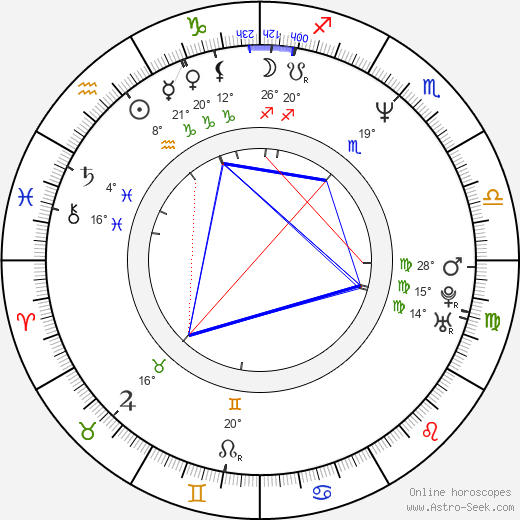Lynda Boyd birth chart, biography, wikipedia 2024, 2025
