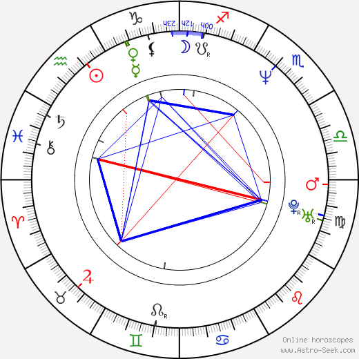 Lynda Boyd birth chart, Lynda Boyd astro natal horoscope, astrology