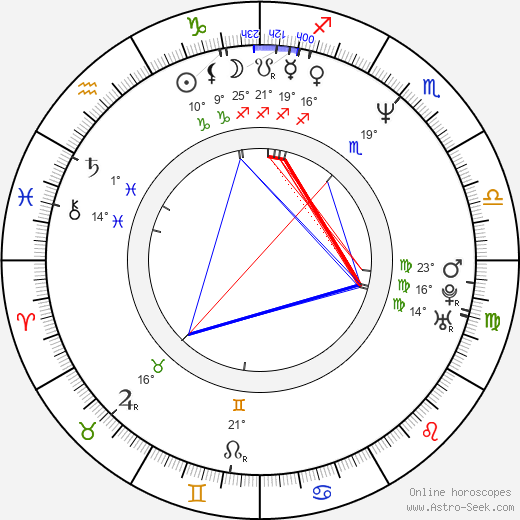 Małgorzata Handzlik birth chart, biography, wikipedia 2024, 2025