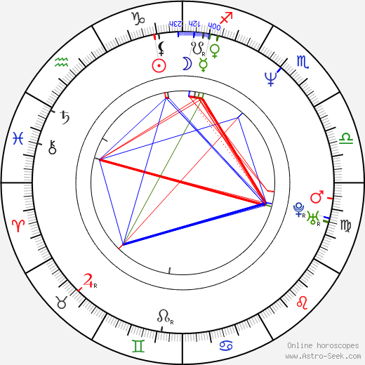 Małgorzata Handzlik birth chart, Małgorzata Handzlik astro natal horoscope, astrology