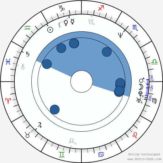 Manfred Stücklschwaiger Oroscopo, astrologia, Segno, zodiac, Data di nascita, instagram