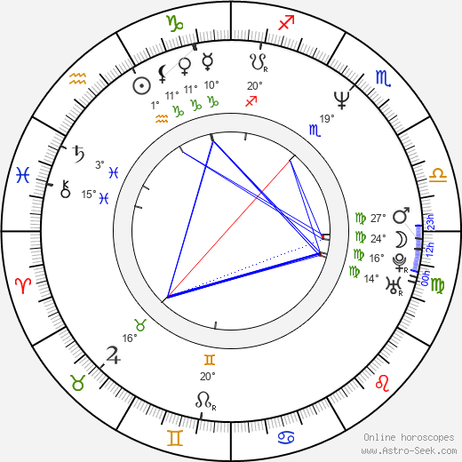 Manfred Stücklschwaiger birth chart, biography, wikipedia 2023, 2024