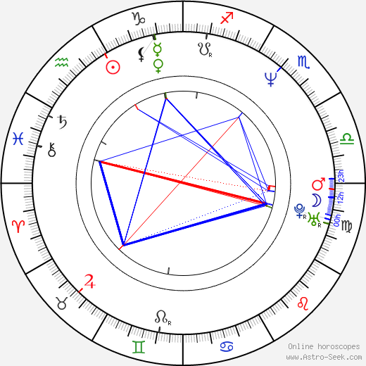 Manfred Stücklschwaiger birth chart, Manfred Stücklschwaiger astro natal horoscope, astrology