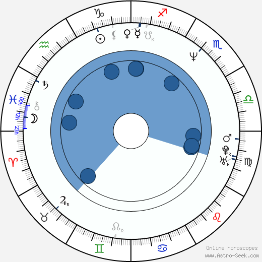 Maria Pitillo horoscope, astrology, sign, zodiac, date of birth, instagram