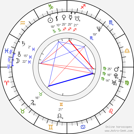Maria Pitillo birth chart, biography, wikipedia 2024, 2025