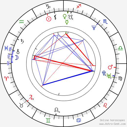 Maria Pitillo birth chart, Maria Pitillo astro natal horoscope, astrology