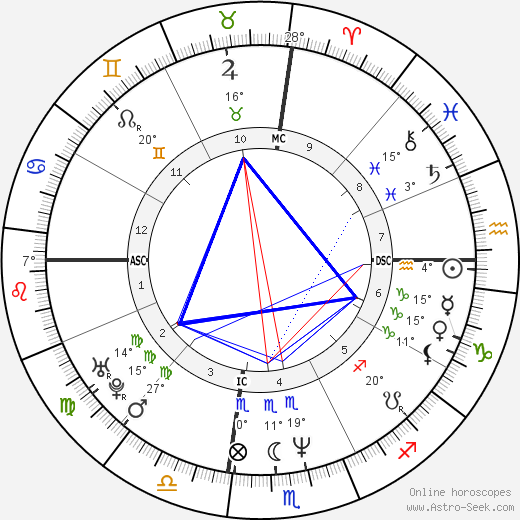 Michael Tierney birth chart, biography, wikipedia 2024, 2025