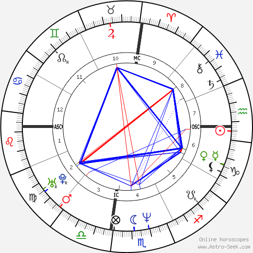 Michael Tierney birth chart, Michael Tierney astro natal horoscope, astrology