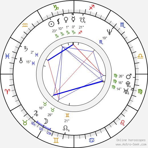 Michael Worth birth chart, biography, wikipedia 2024, 2025