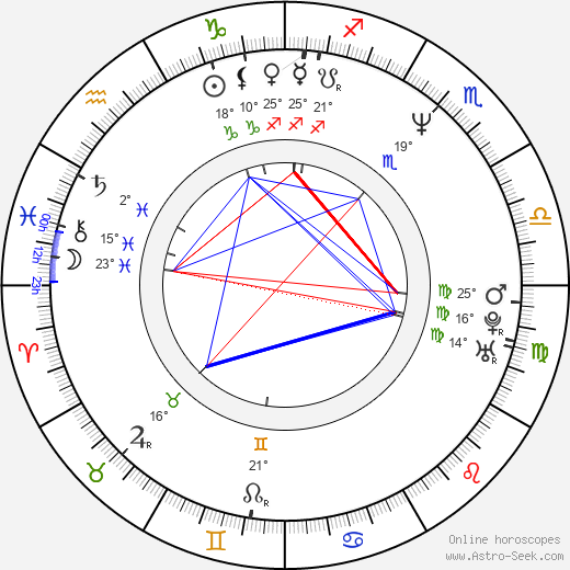 Michelle Forbes birth chart, biography, wikipedia 2024, 2025